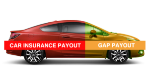 Gap Insurance - Automobile Car